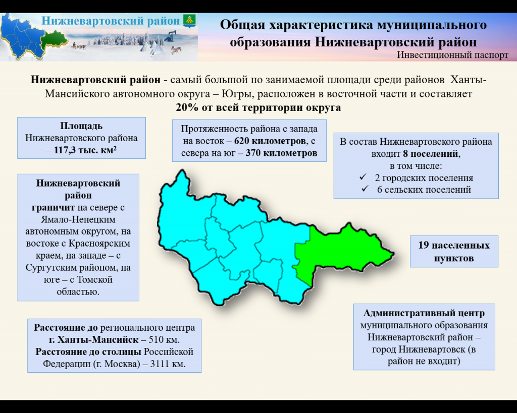 Инвестиционный климат